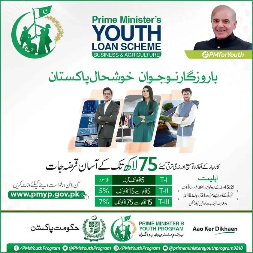 Prime Minister's Youth Loan Scheme 2023 Business & Agriculture